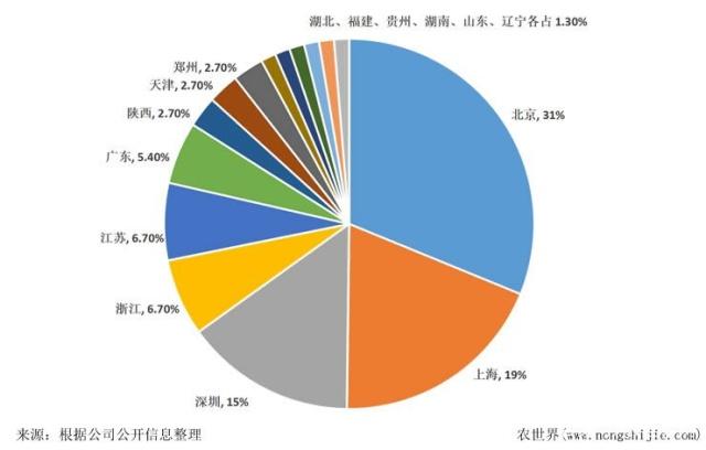 EVO厅·(中国区)视讯官网