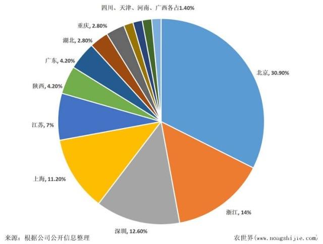 EVO厅·(中国区)视讯官网