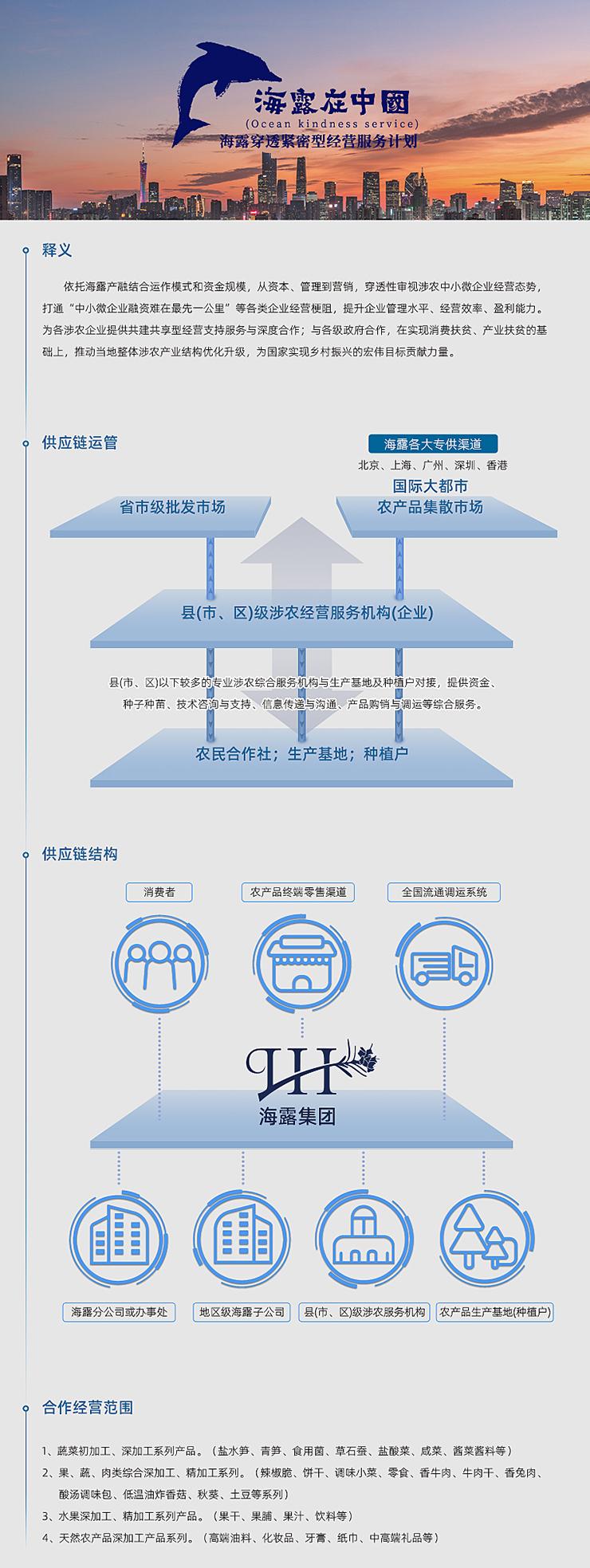  一、释义  依附EVO厅产融结合运作模式和资金规模，从本钱、治理到营销，穿透性审视涉农中幼微企业经营态势，买通“中幼微企业融资难在最先一公里”等各类企业经营梗阻，提升企业治理水平、经营效能、盈利能力。为各涉农企业提供共建共享型经营支持服务与深度合作；与各级当局合作，在实现消费扶贫、产业扶贫的基础上，推动本地整体涉农产业结构优化升级，为国度实现村落振兴的雄伟指标贡献力量。   二、供给链运管   三、供给链结构   四、合作经营领域  1、蔬菜初加工、深加工系列产品。（盐水笋、青笋、食用菌、草石蚕、盐酸菜、咸菜、酱菜酱料等） 2、果、蔬、肉类综合深加工、精加工系列。（辣椒脆、饼干、调味幼菜、零食、香牛肉、牛肉干、香兔肉、酸汤调味包、低温油炸香菇、秋葵、土豆等系列） 3、水果深加工、精加工系列产品。（果干、果脯、果汁、饮料等） 4、天然农产品深加工产品系列。（高端油料、化妆品、牙膏、纸巾、中高端礼物等）